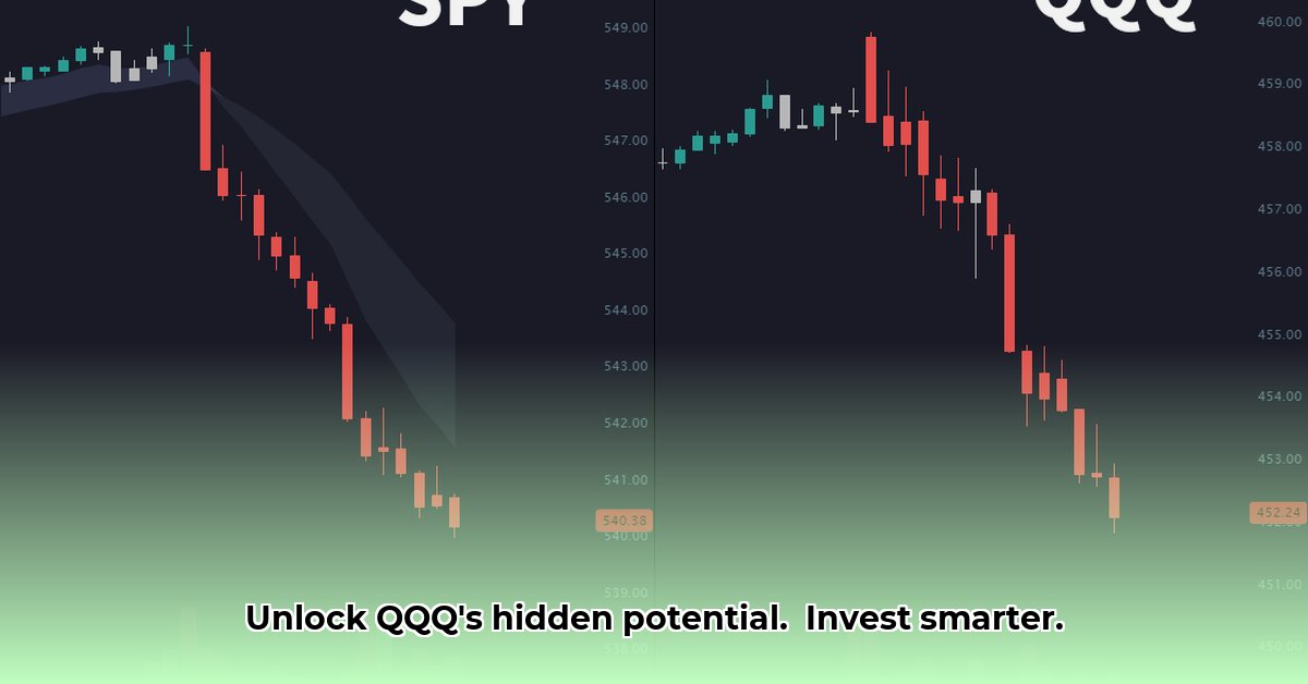 qqq-webull